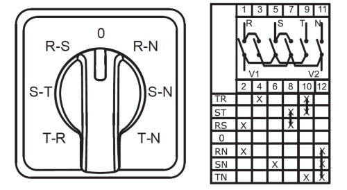 Переключатель предела для волтметра CS016066S